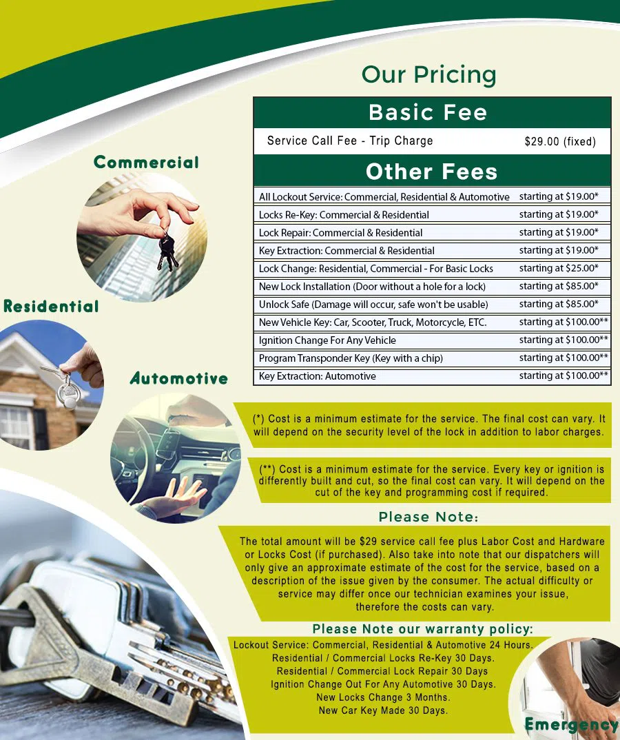 Park View DC Locksmith Store, Park View, DC 202-640-1095